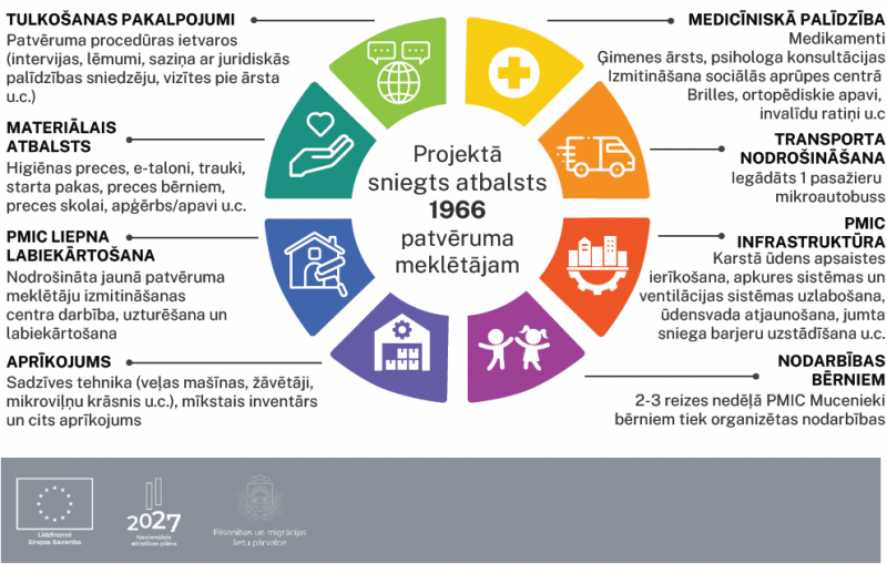 30.06.2024. projekta progresa diagramma