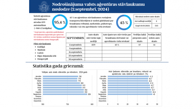 iknedēļas vizuālais materiāls