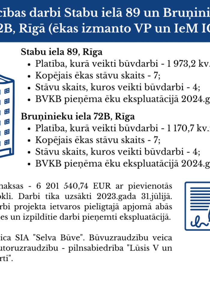 projekta infografika