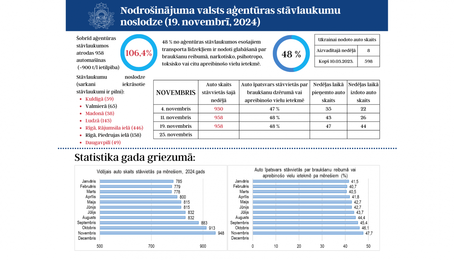 19.novembra situācija