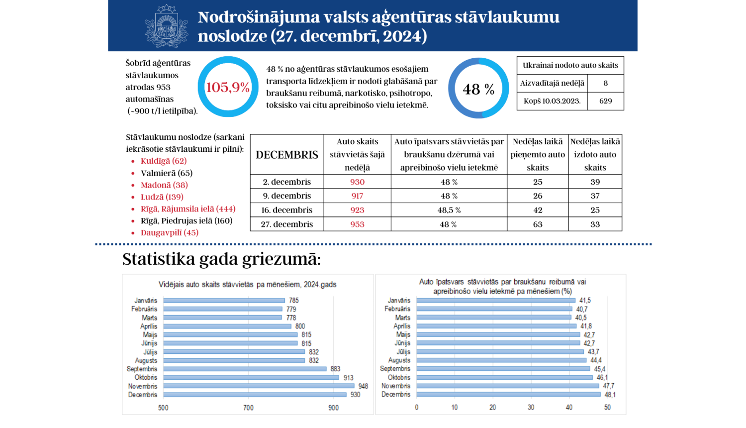 27.decembra situācija