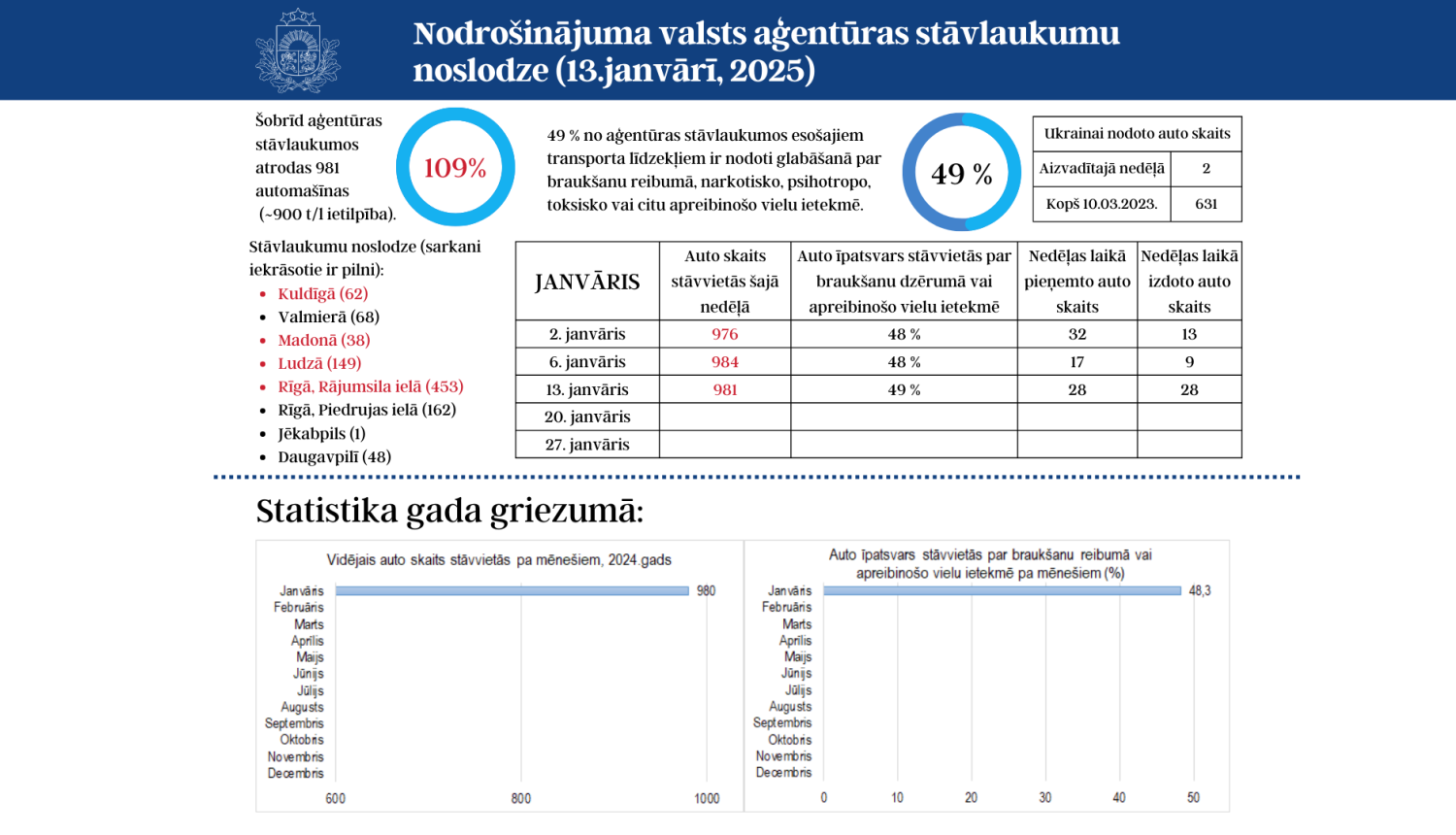 13.janvāra situācija