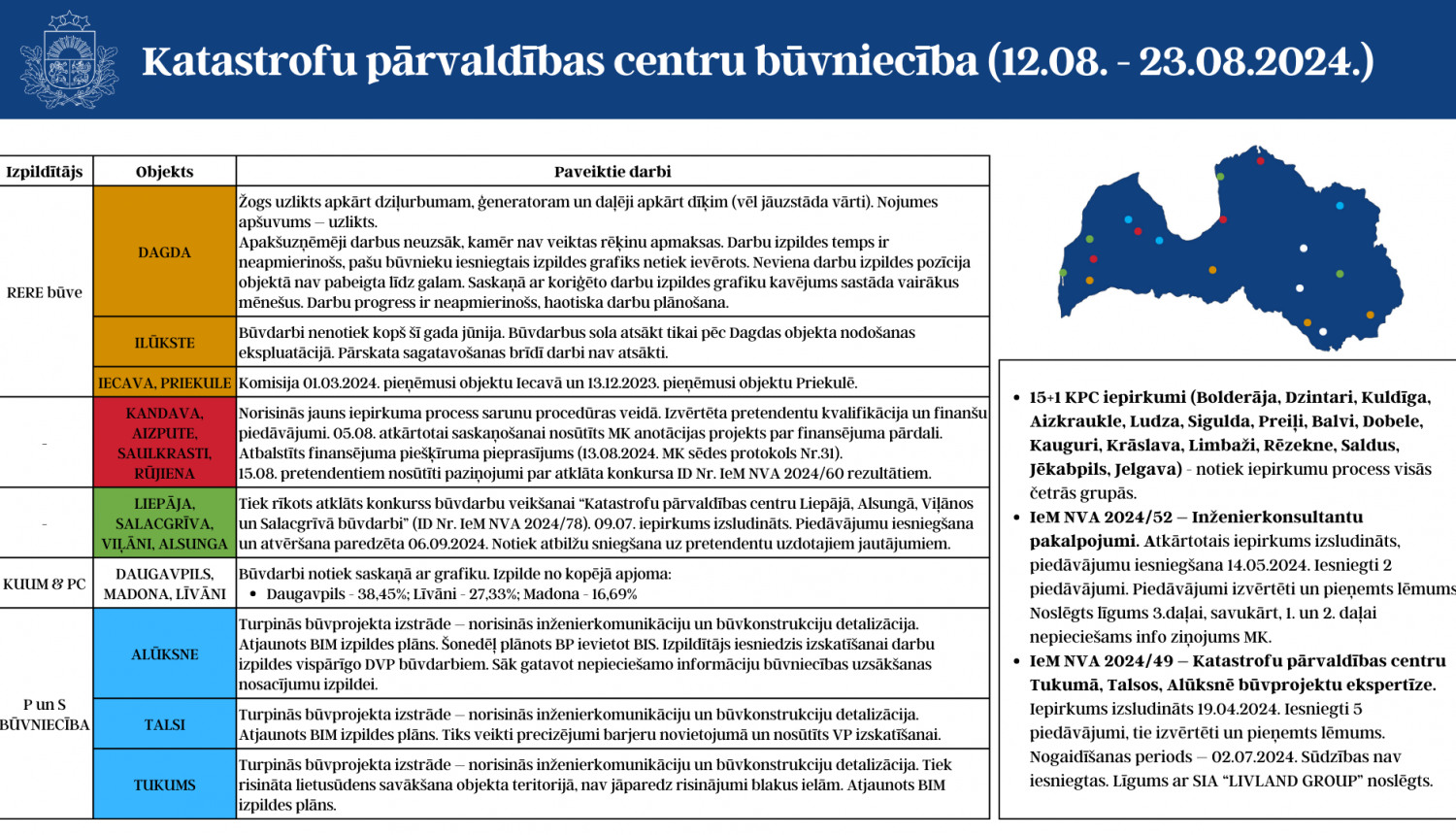 iknedēļas aktuālais info