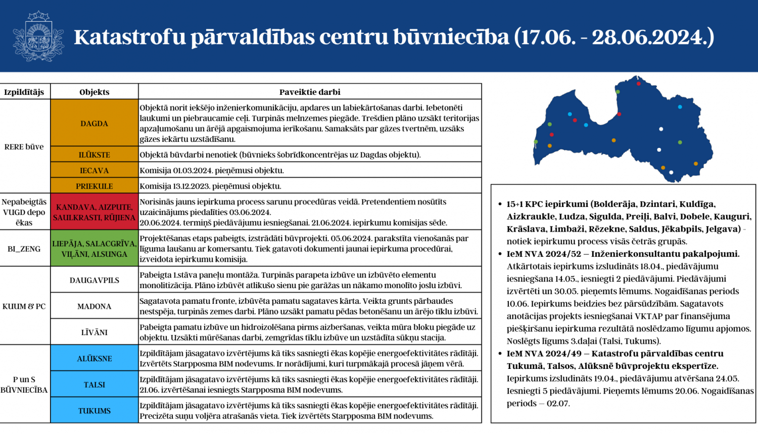 būvniecības progress