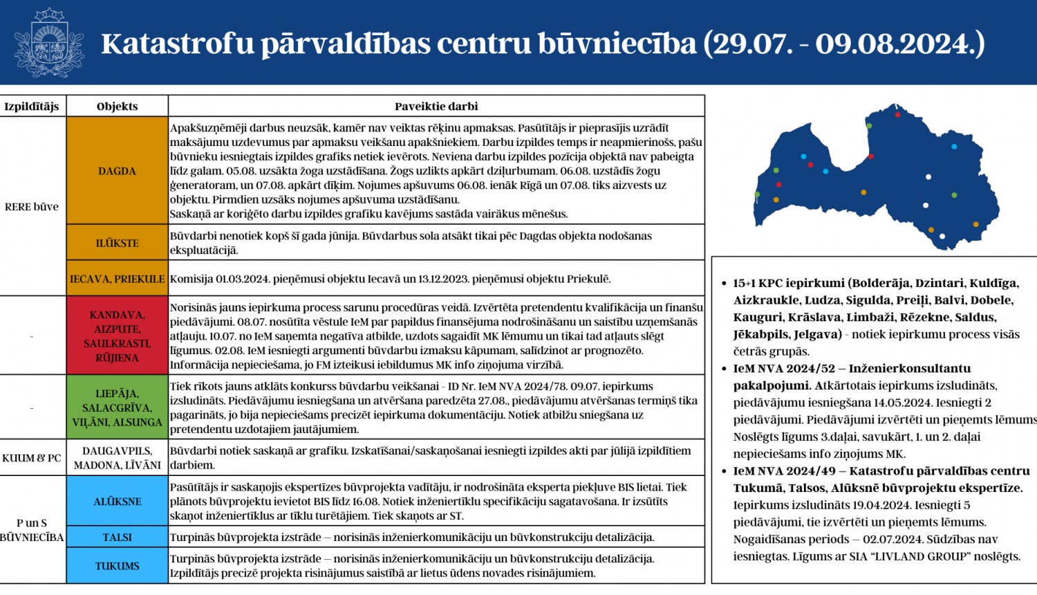 aktuālā informācija par KPC