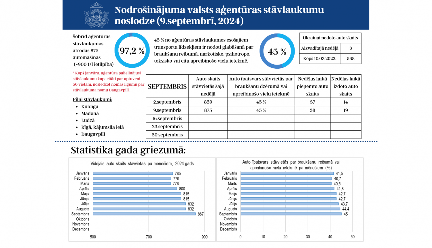 9.septembra kopsavilkums