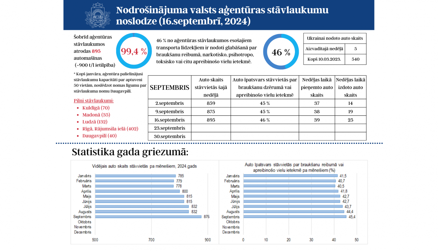 stāvlaukumu kritiskais stāvoklis diagrammās